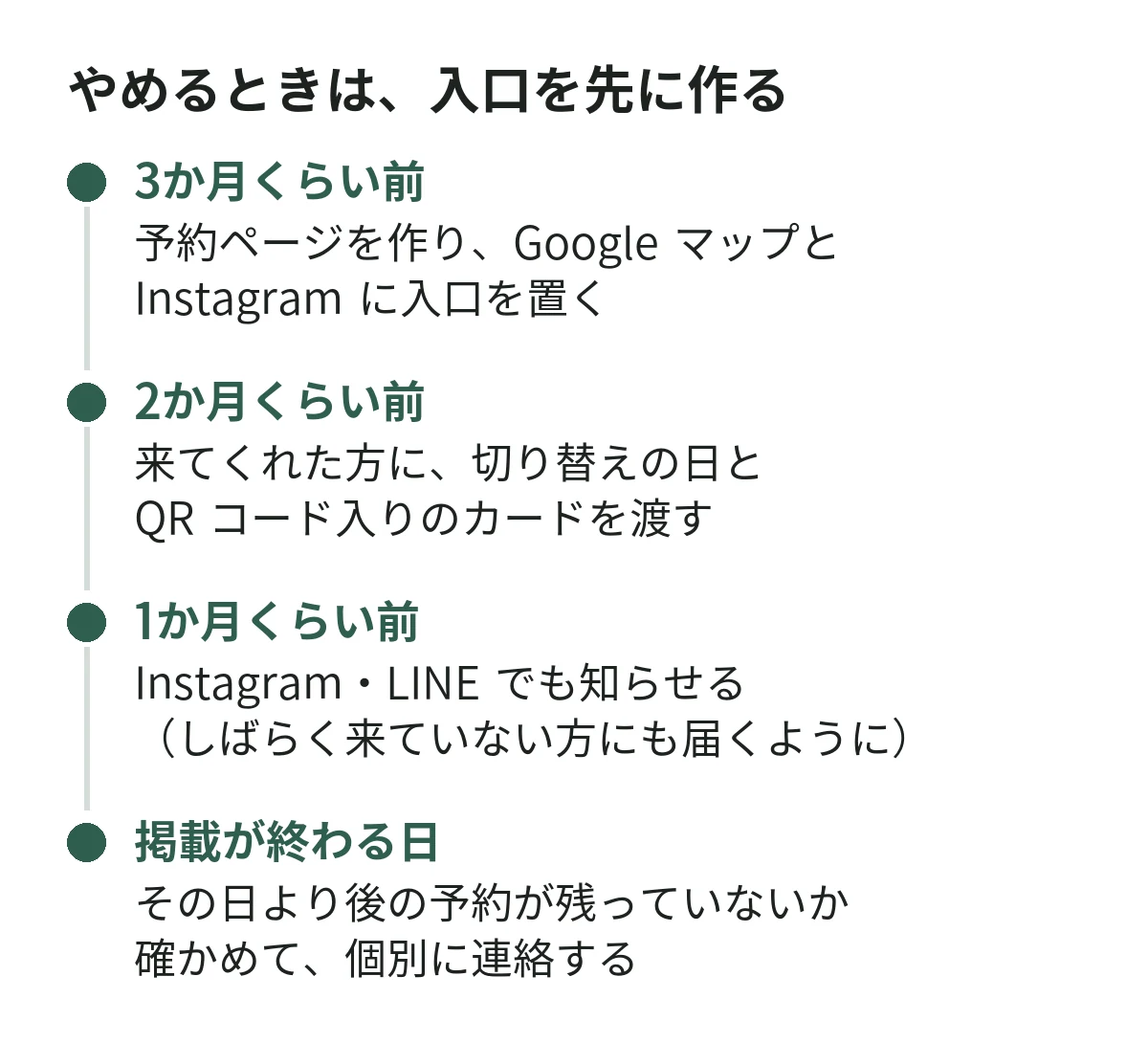 ホットペッパーをやめるときの順番の図。3か月前に予約ページと入口、2か月前にカード、1か月前に Instagram と LINE で告知、掲載終了日に残った予約を確認